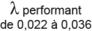 Performance thermique lambda entre 0,022 et 0,036