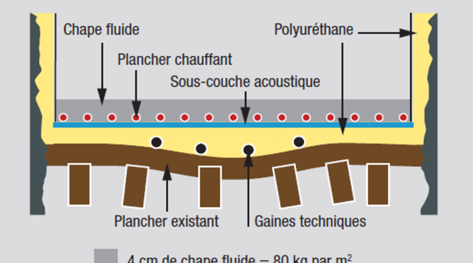 Mousse polyuréthane projetée et chape liquide - isolation des sols